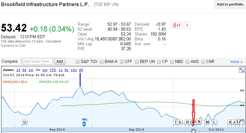 Una din investițiile mele preferate - Brookfield Infrastructure Partners