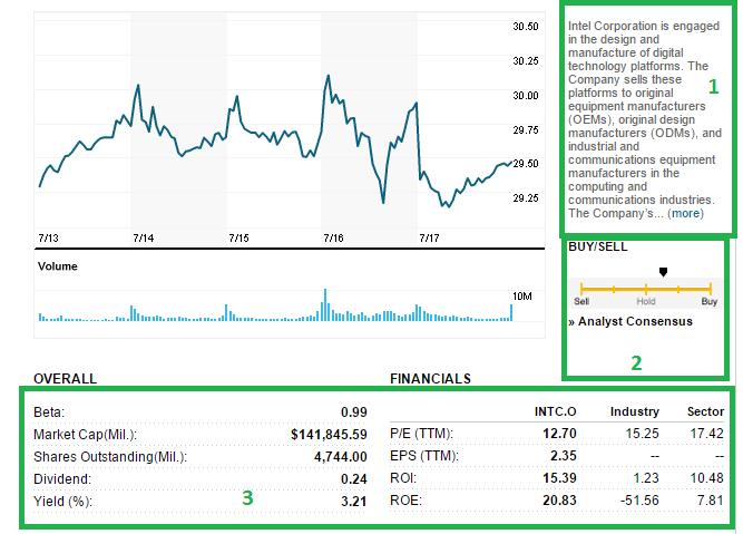 Continuarea Overview pentru Intel Corporation