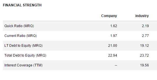 Secțiunea de Financial Strength - revelații despre datoriile companiei.