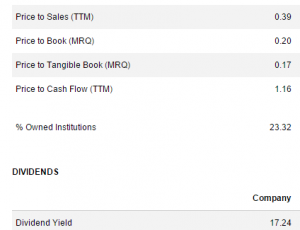 Companie cu Price-To-Book extrem de redus și dividente > 17%